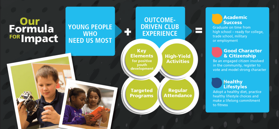 Programs Overview